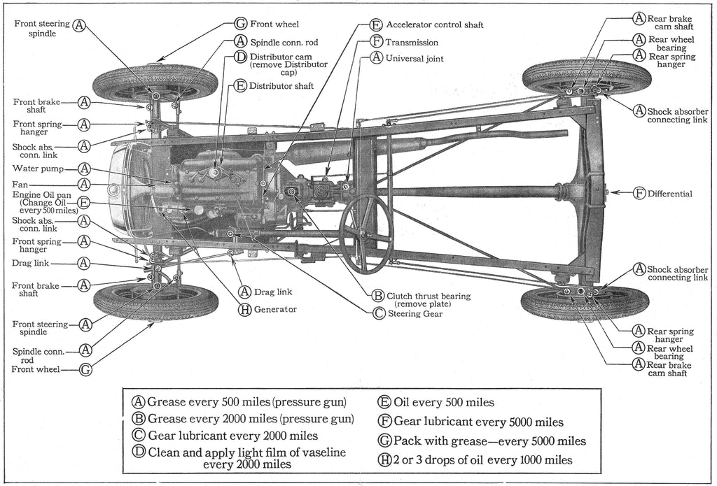 180 Ford Model 'A' technical articles.